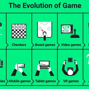 History of Games (5-8)